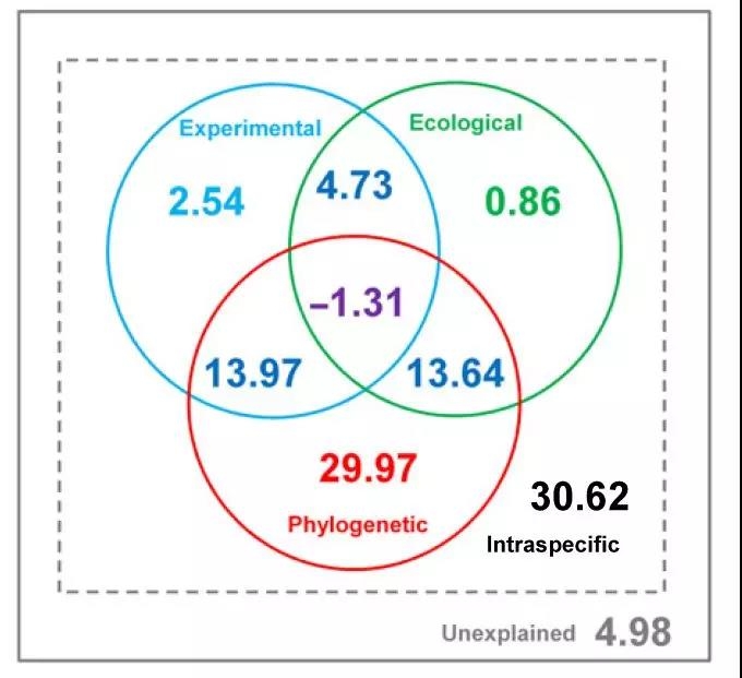 学术先锋2-2 学术先锋2-2