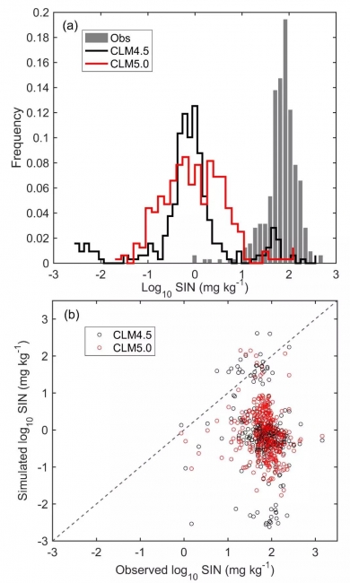 学术先锋3-2 学术先锋3-2