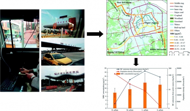 论文附图 论文附图